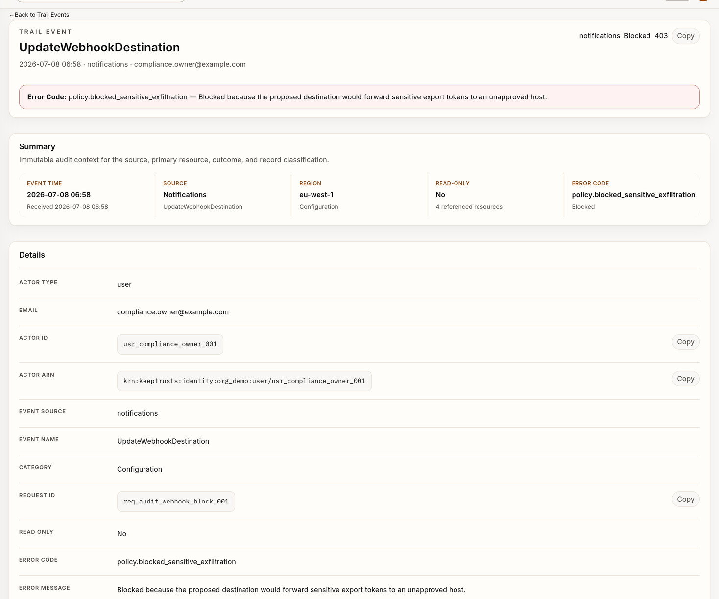 Example Trail record with synthetic audit data