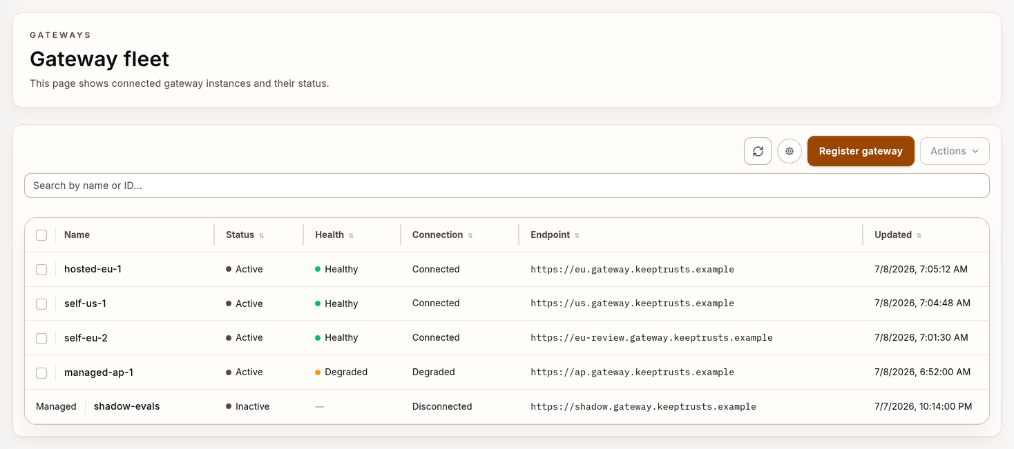 Example gateway fleet with synthetic data