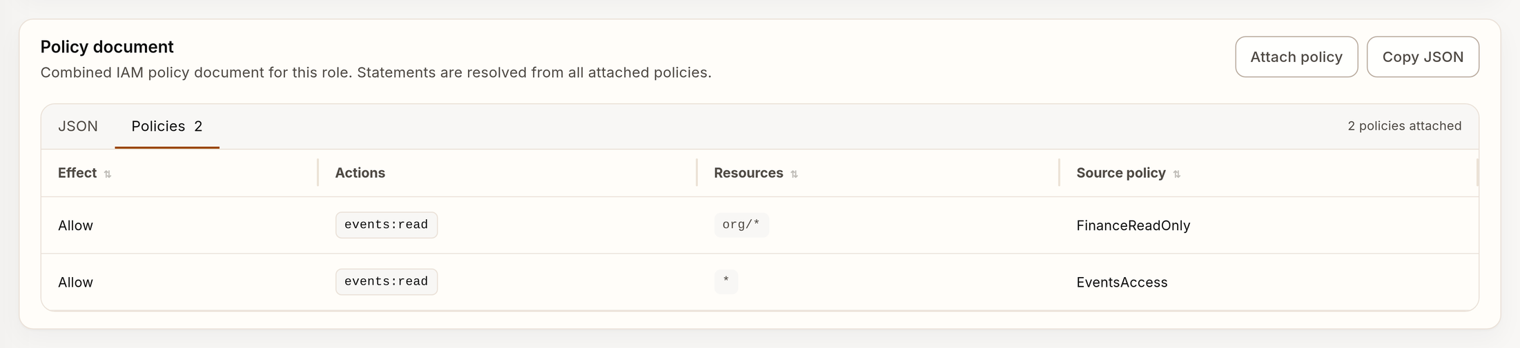 Role detail policy table with synthetic actions, resources, and source policies