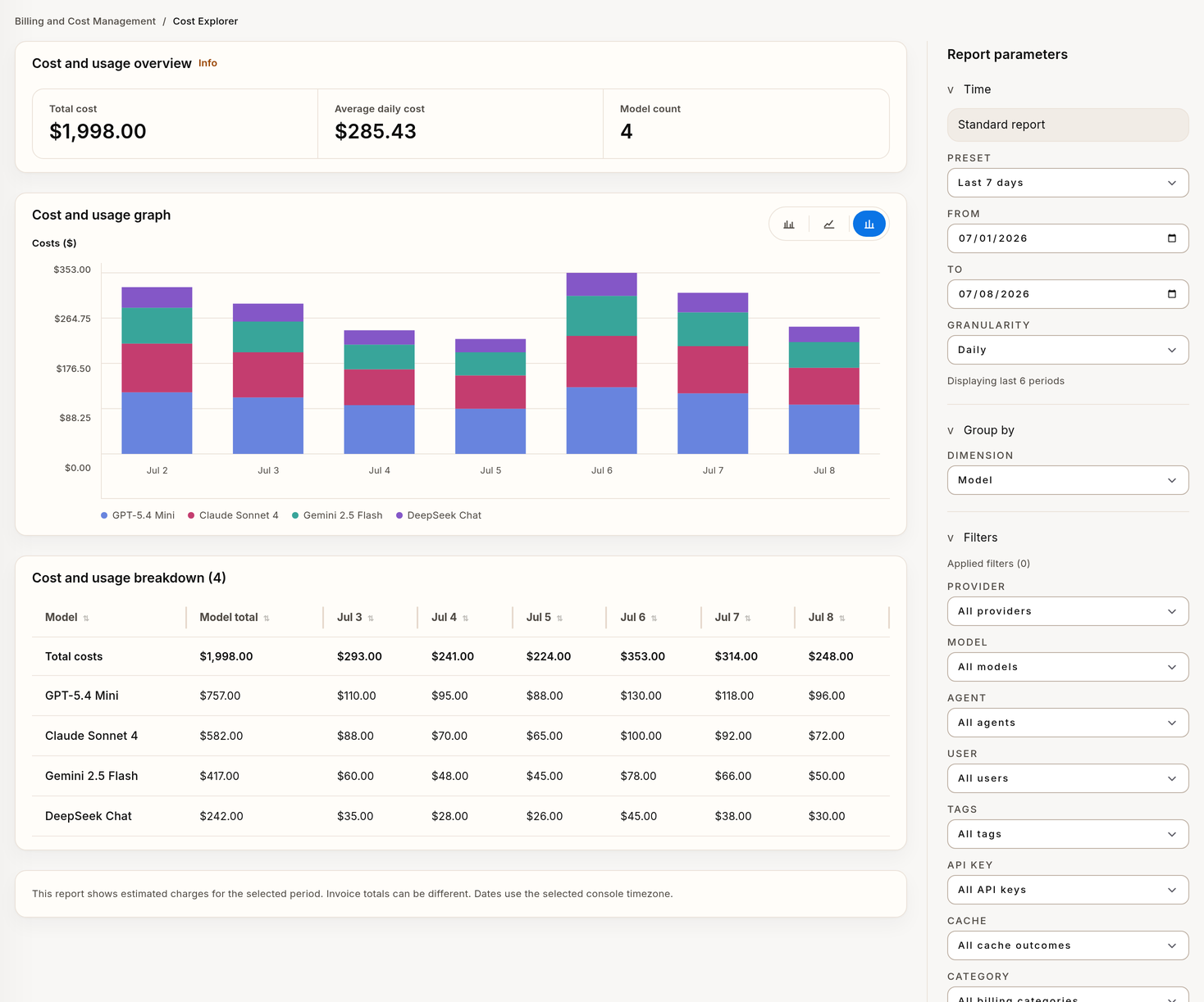 Example cost explorer with synthetic usage data